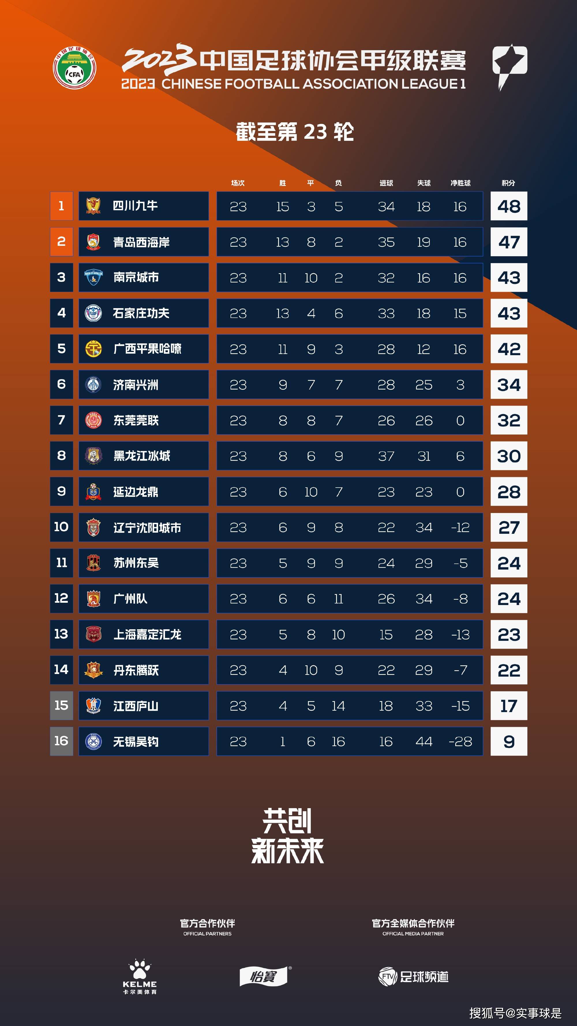 就我的个人表现而言，我对今晚的比赛感到满意。